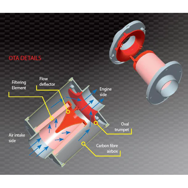 Abarth 500/595/695 BMC OTA High Performance Intake System - Image 2