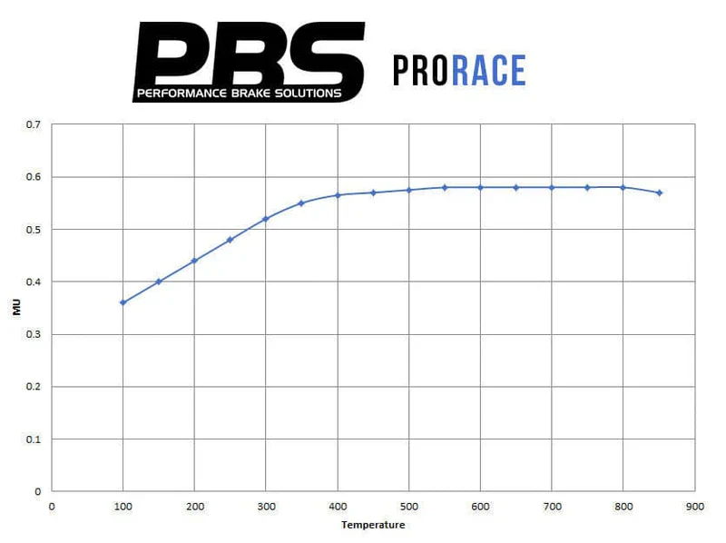 PBS ABARTH 5oo Brake Pad with Bosch Caliper 8356 - Image 4