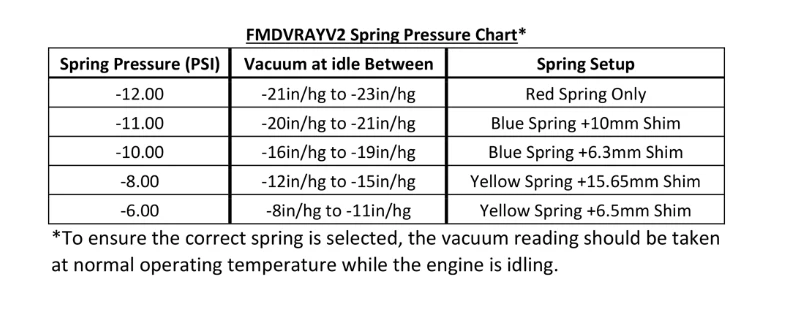 Forge Motorsport FMDVRAYV2 Spring Kit - Image 3