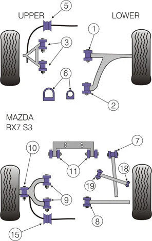 Mazda RX7 FD Powerflex Front Anti Roll Bar Bushes - Image 4